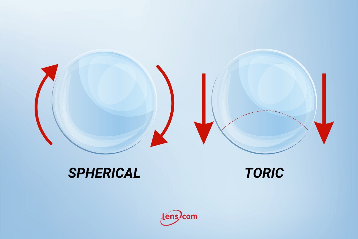 Biofinity Vs Biofinity Toric Eyestyle Blog